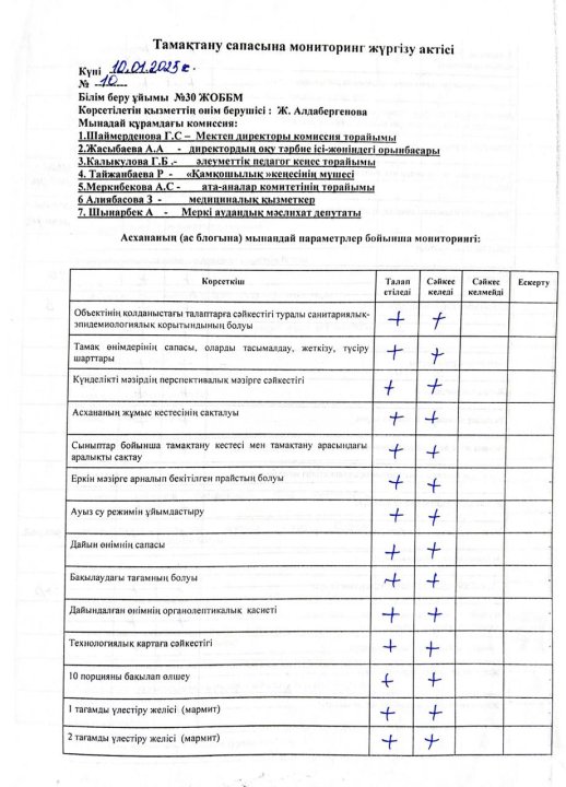 Тамақтану сапасына мониторинг жүргізу актісі