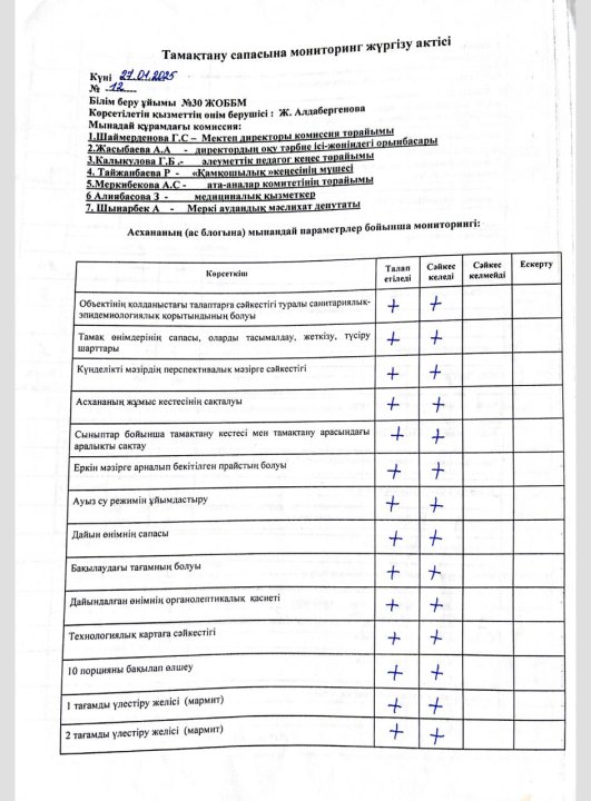 Тамақтану сапасына мониторинг жүргізу актісі
