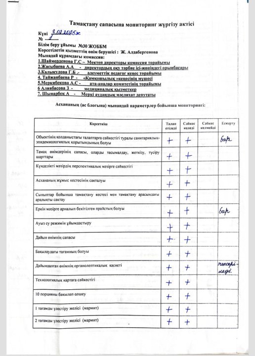 Тамақтану сапасына мониторинг жүргізу актісі