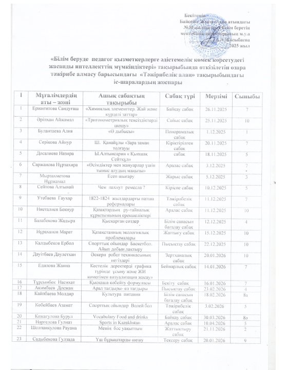 «Жасанды интелект және инновациялық технологияларды тиімді қолдану» бойынша «Тәжірибелік алаң»құрылды